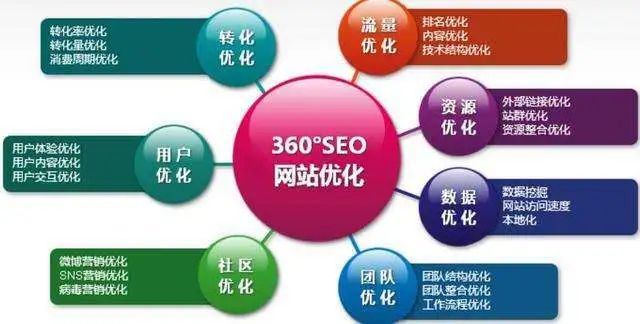 搜索引擎优化技术教程seo_搜索引擎优化流程_seo搜索引擎优化教程