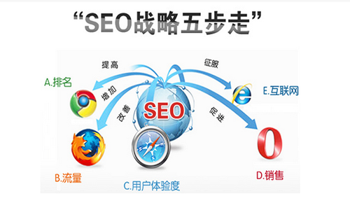 搜索引擎优化技术教程seo_搜索引擎优化流程_seo搜索引擎优化教程