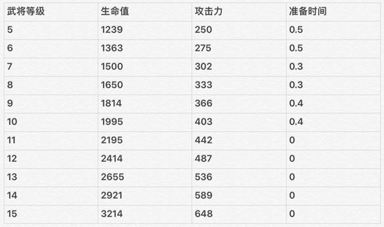 三国华佗阵容_梦三国2华佗视频_三国华佗扮演者是谁