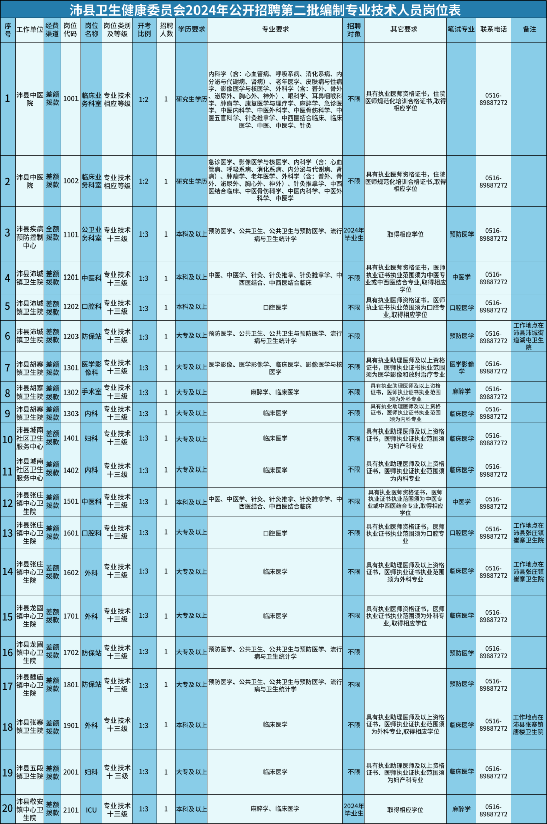 北京人才网招聘招聘_招聘_招聘58同城找工作