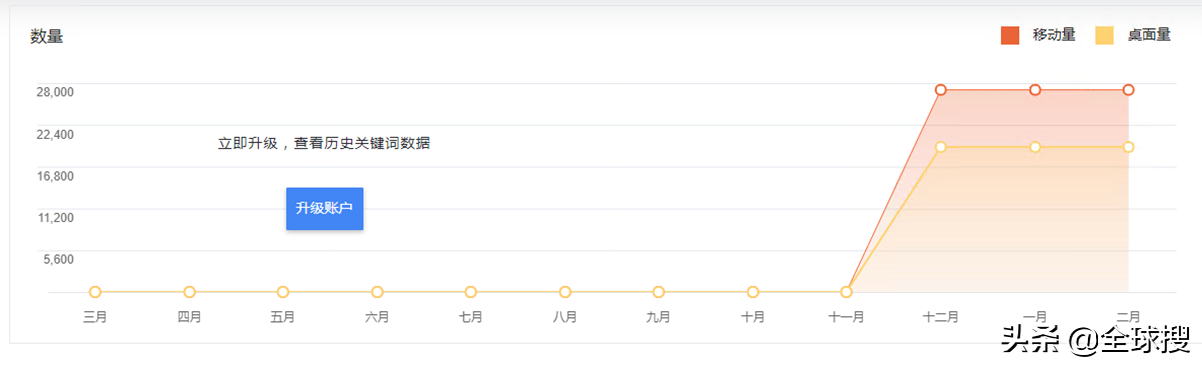 seo关键词挖掘软件_挖掘关键词的途径有哪些_挖关键词的工具