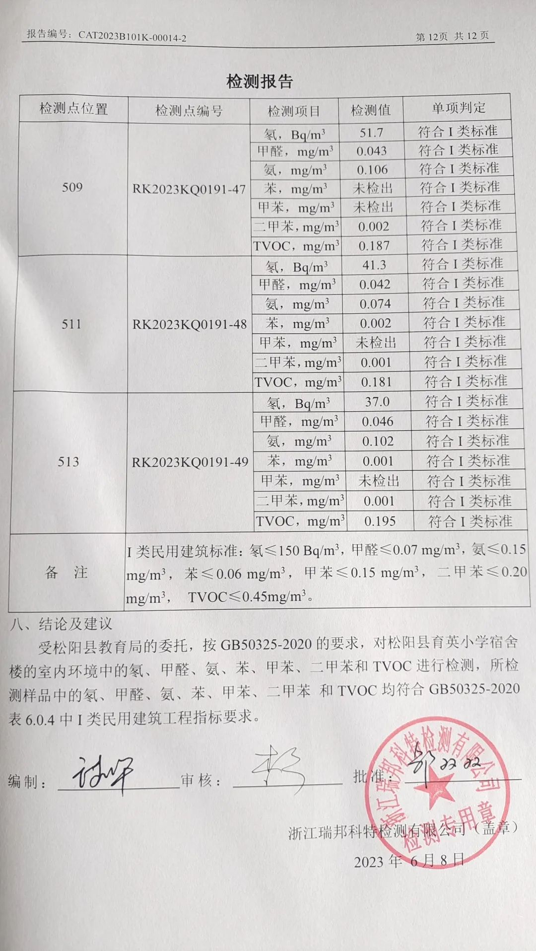 房间装修环保材料_室内环保装修材料_装修室内环保材料是什么
