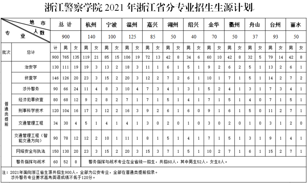 浙江警察学院面试技巧_浙江警察学院面试题_浙江警察学院面试内容技巧