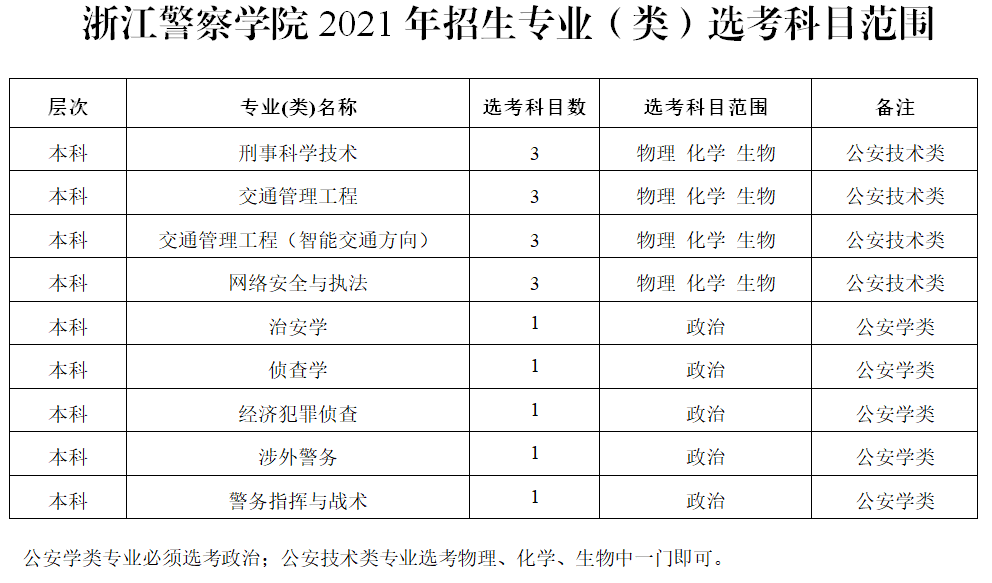 浙江警察学院面试技巧_浙江警察学院面试内容技巧_浙江警察学院面试题