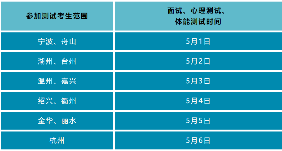 浙江警察学院面试题_浙江警察学院面试技巧_浙江警察学院面试内容技巧