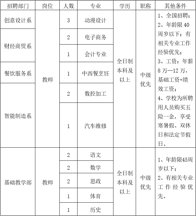 招聘信息发布平台_招聘信息_招聘信息发布文案