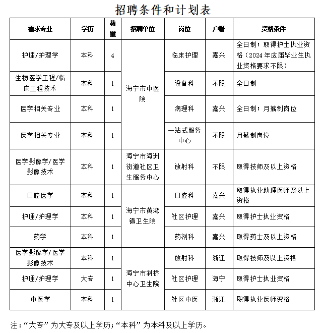 营口人才网招聘招聘_广饶招聘6月招聘司机_招聘