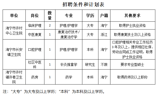 营口人才网招聘招聘_招聘_广饶招聘6月招聘司机