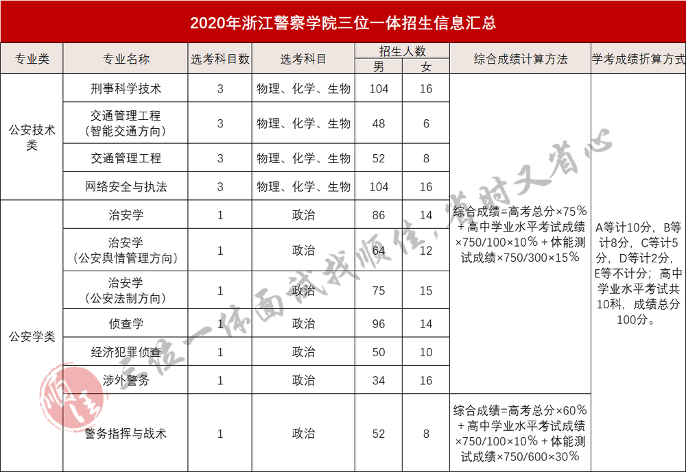 警察面试浙江技巧学院考什么_浙江警察学院面试技巧_浙江警察学校面试内容