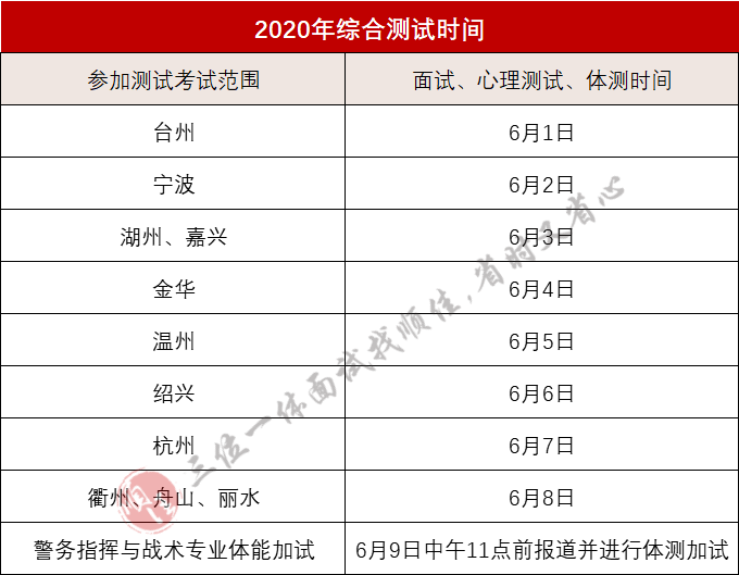 浙江警察学校面试内容_警察面试浙江技巧学院考什么_浙江警察学院面试技巧