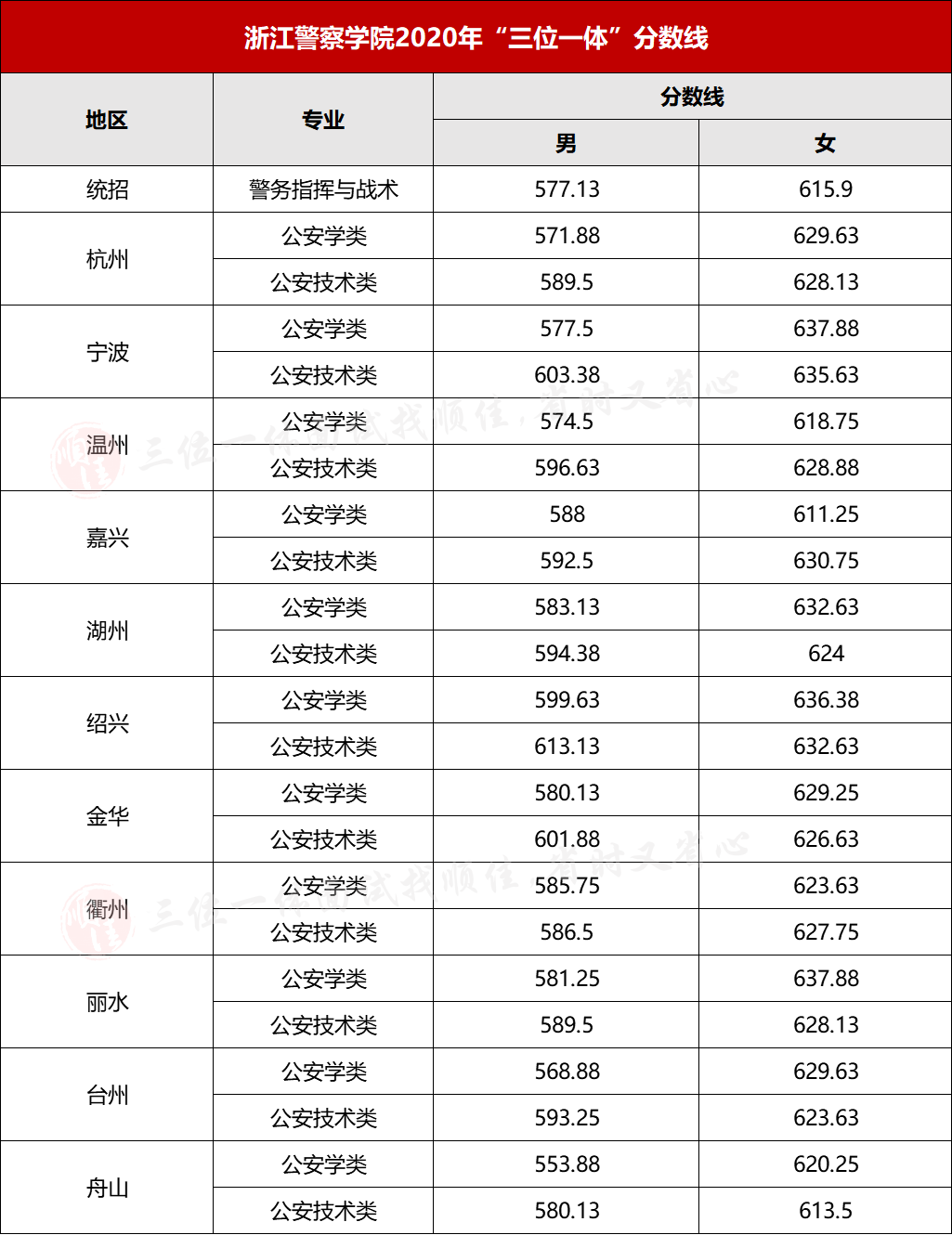 浙江警察学校面试内容_警察面试浙江技巧学院考什么_浙江警察学院面试技巧