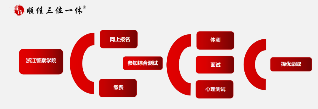 警察面试浙江技巧学院考什么_浙江警察学院面试技巧_浙江警察学校面试内容