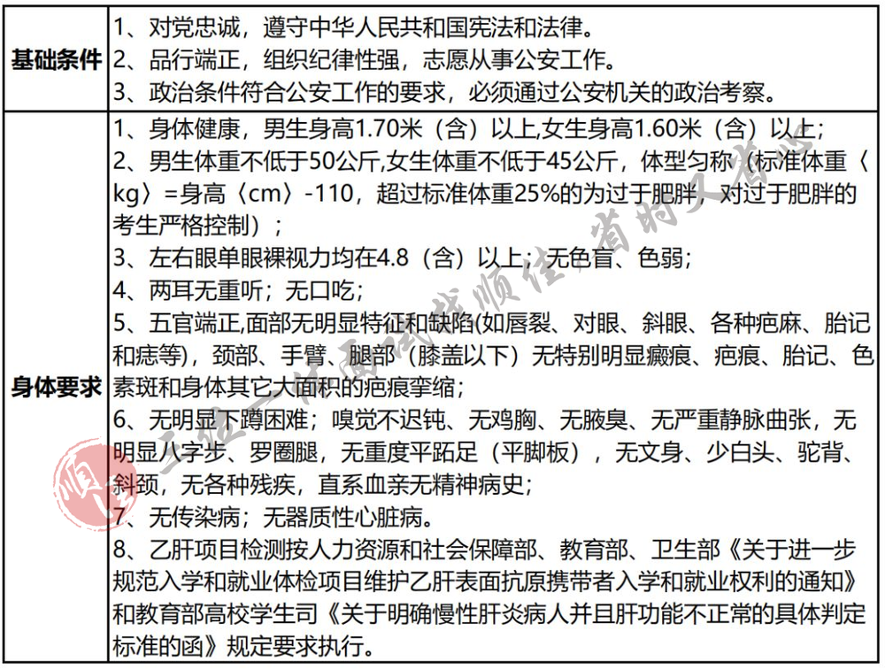 警察面试浙江技巧学院考什么_浙江警察学院面试技巧_浙江警察学校面试内容