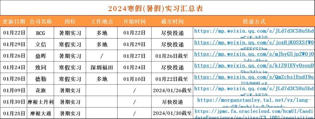 研究生实习简历模板_会计专业实习简历模板_大三实习生简历模板