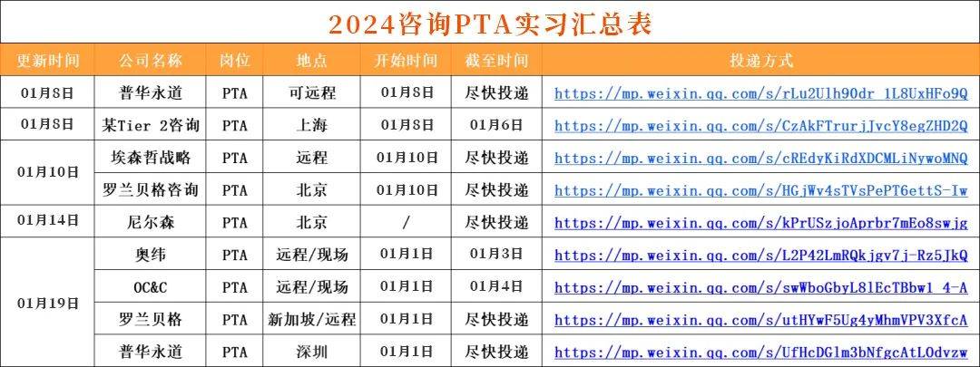 研究生实习简历模板_会计专业实习简历模板_大三实习生简历模板