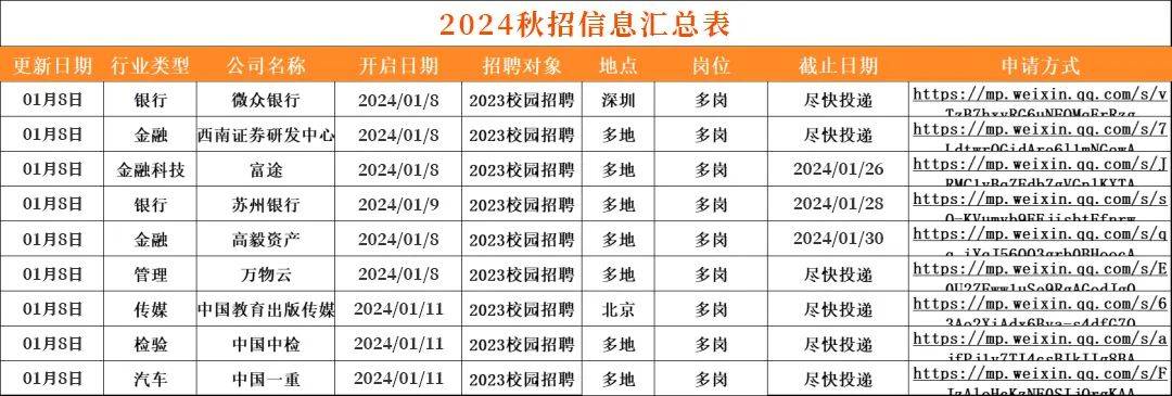 研究生实习简历模板_会计专业实习简历模板_大三实习生简历模板