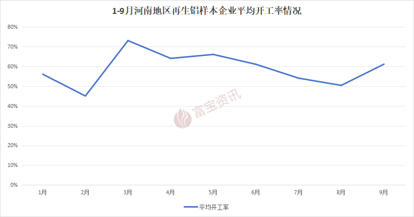 废铝价格_废铝与废铝合金的价格_废铝多少一吨