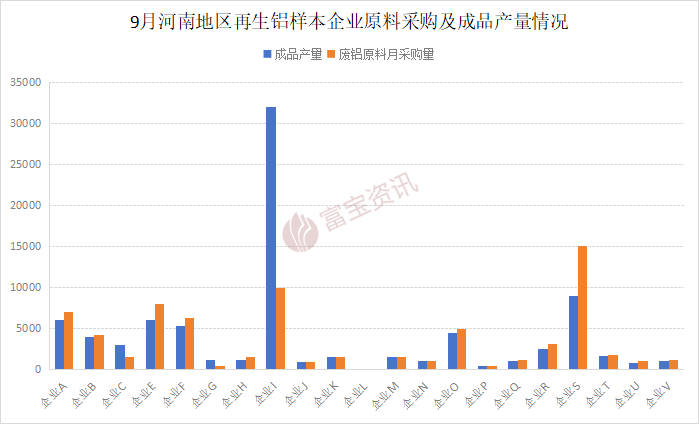 废铝多少一吨_废铝与废铝合金的价格_废铝价格
