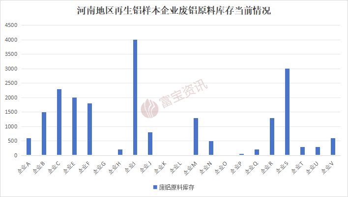 废铝多少一吨_废铝与废铝合金的价格_废铝价格