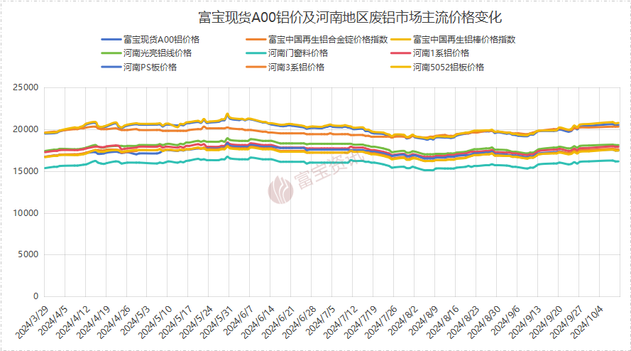 废铝与废铝合金的价格_废铝多少一吨_废铝价格