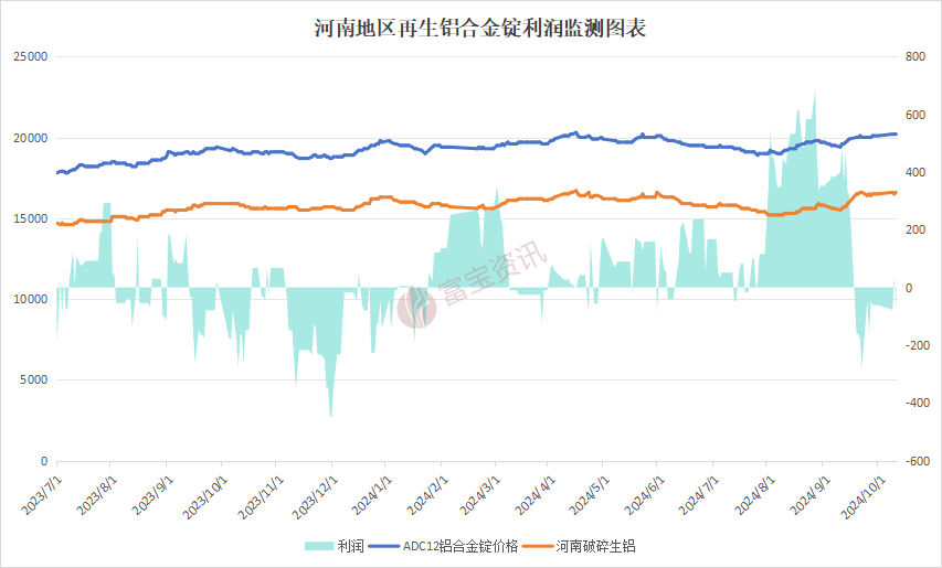 废铝价格_废铝多少一吨_废铝与废铝合金的价格