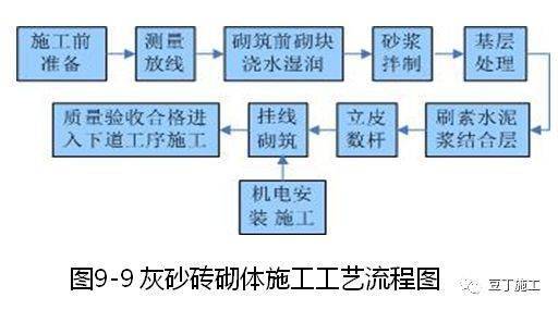 钢结构吊装施工工艺_吊装钢结构注意事项_钢构件吊装工艺有哪些要点