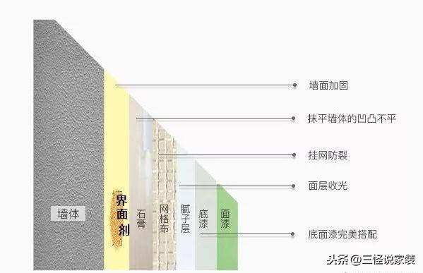 装修材料报价单_装修报价单怎么做表格_装修的报价单