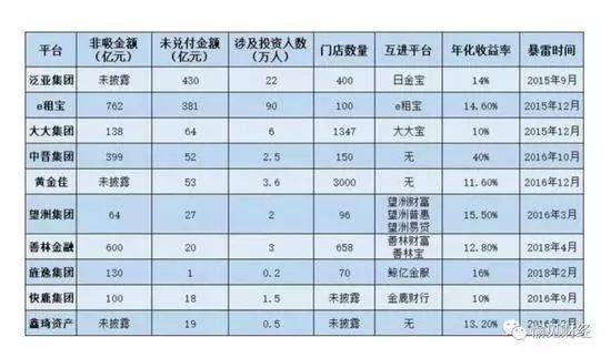 上海爱上租骗局_爱上租投诉电话是多少_爱上租收购