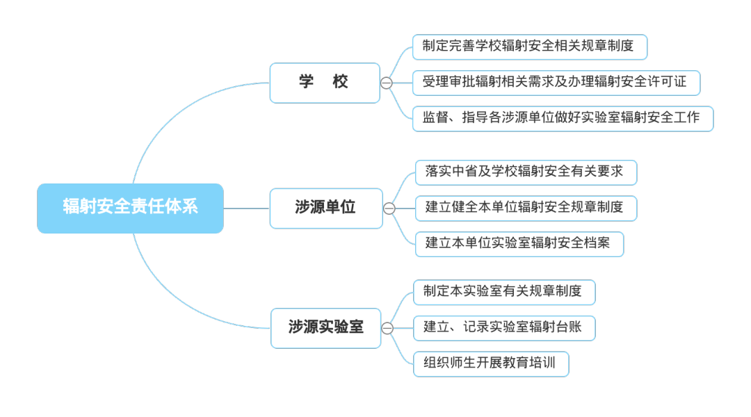 任职要求和岗位职责_业务员岗位职责和任职要求_任职员职责岗位业务要求怎么写