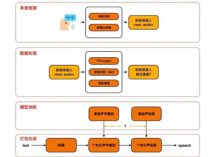 把音乐伴奏转成文件形式的软件_歌曲变伴奏软件_音乐变伴奏的手机软件