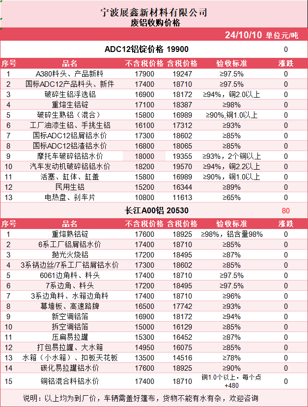 出售易拉罐大量废铝怎么处罚_大量出售易拉罐废铝_出售易拉罐大量废铝怎么处理