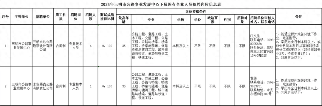 招聘58同城找工作_广饶招聘6月招聘司机_招聘