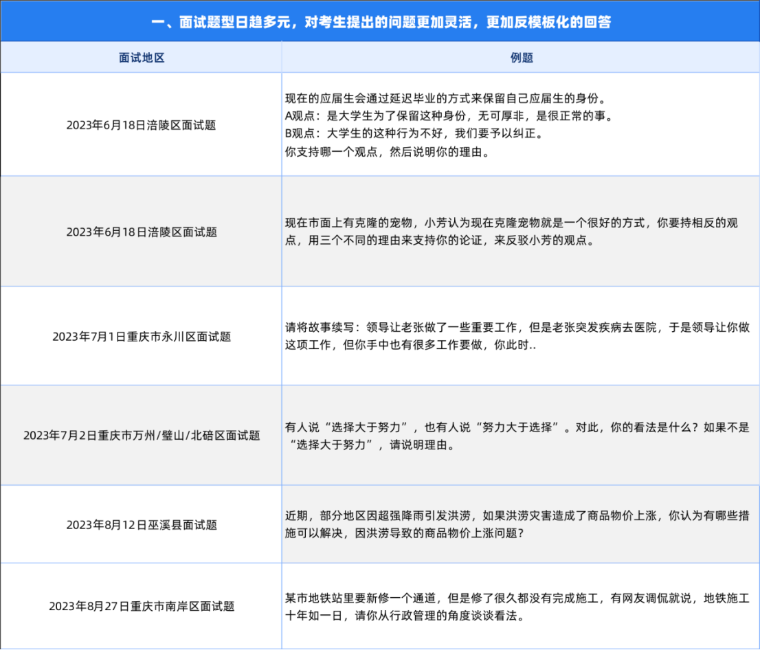 重庆市事业单位面试技巧和真题_2021重庆事业单位面试题_重庆事业单位面试视频教程