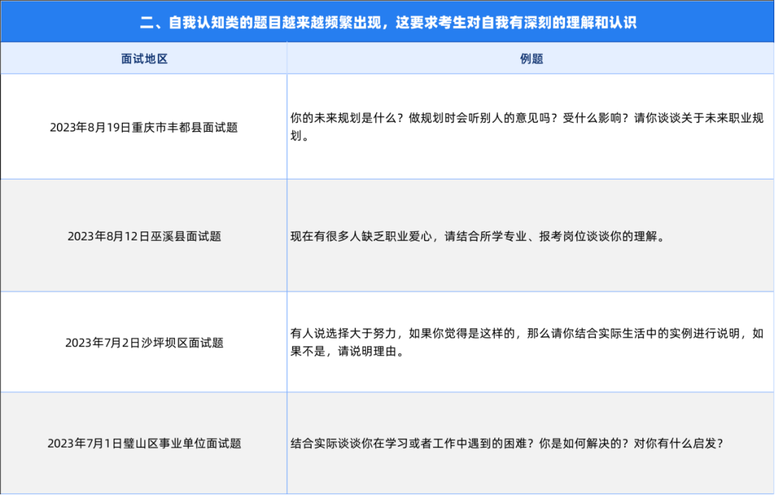 重庆事业单位面试视频教程_重庆市事业单位面试技巧和真题_2021重庆事业单位面试题