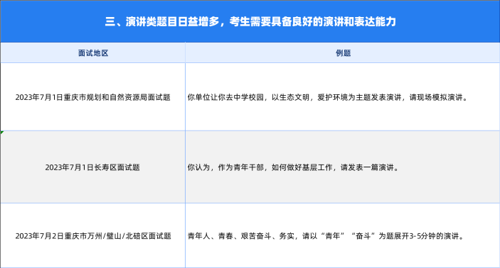 2021重庆事业单位面试题_重庆市事业单位面试技巧和真题_重庆事业单位面试视频教程