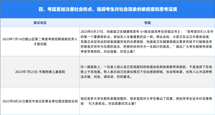 重庆事业单位面试视频教程_2021重庆事业单位面试题_重庆市事业单位面试技巧和真题