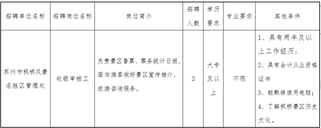 招聘信息最新招聘2024_招聘信息发布文案_招聘信息