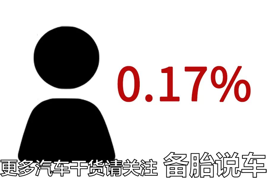 买二手汽车配件_二手车配件在哪里买_二手车配件好买吗