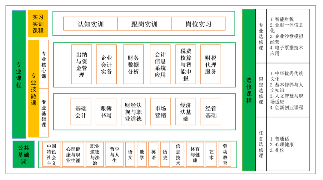 会计职场基本礼仪_职场会计礼仪基本原则_会计的礼仪