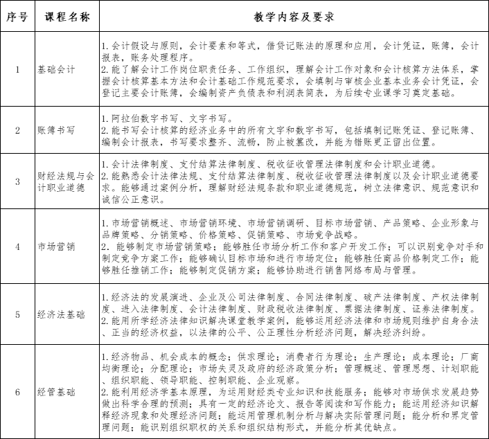 会计的礼仪_职场会计礼仪基本原则_会计职场基本礼仪