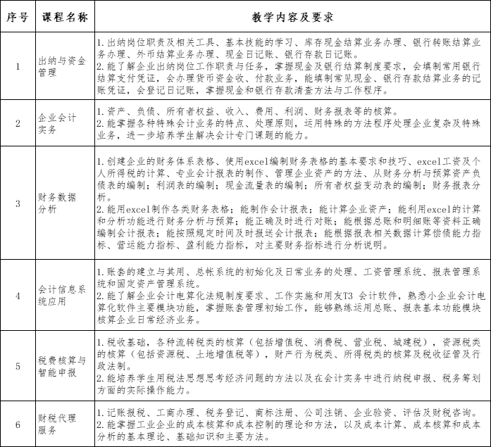 会计的礼仪_会计职场基本礼仪_职场会计礼仪基本原则