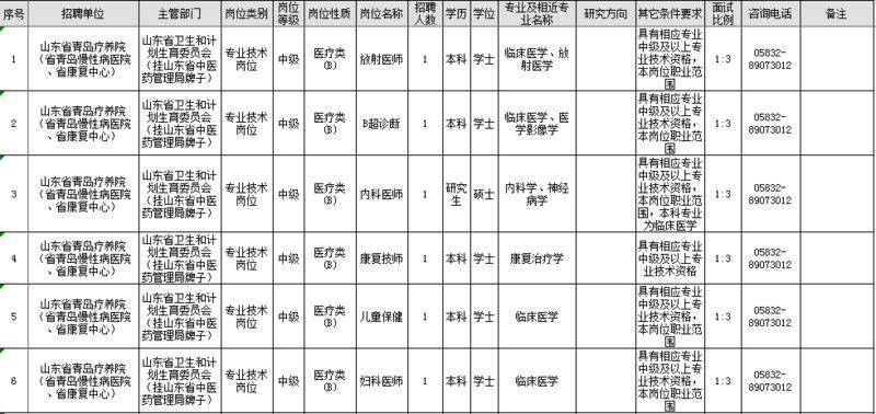 一大波省属事业单位招聘信息来袭 快用洪荒之力报考