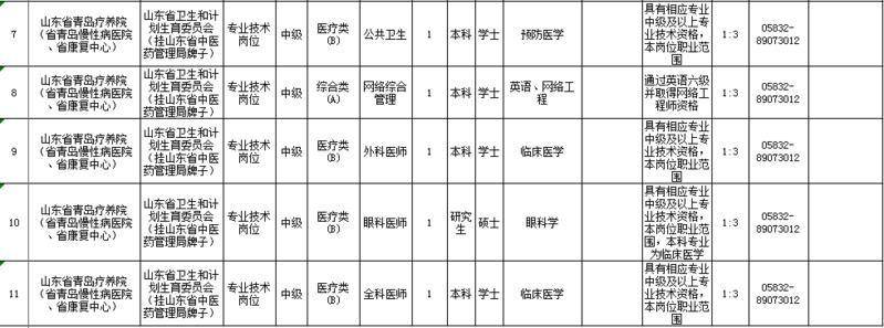 招聘信息怎么发布_招聘信息_招聘信息发布文案