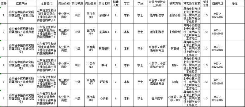 招聘信息发布文案_招聘信息怎么发布_招聘信息