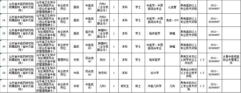 招聘信息发布文案_招聘信息怎么发布_招聘信息