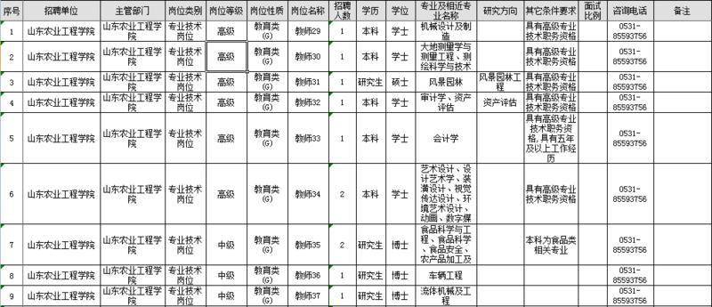 招聘信息发布文案_招聘信息怎么发布_招聘信息