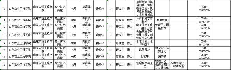 招聘信息_招聘信息发布文案_招聘信息怎么发布