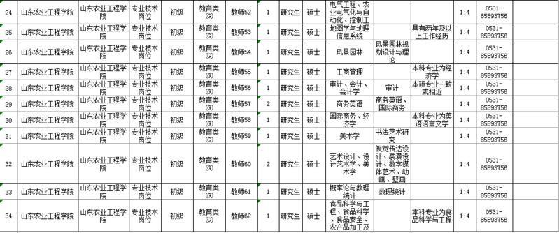 招聘信息_招聘信息发布文案_招聘信息怎么发布