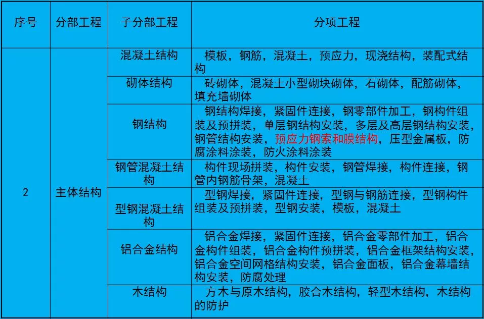 钢结构房屋寿命_钢铁结构的房子寿命_钢结构住宅寿命
