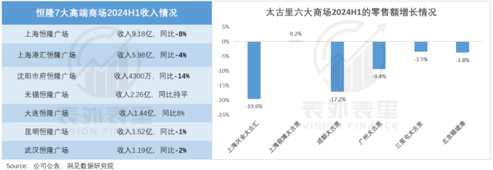 消费类商业_商业地产5.0消费行为进化论_